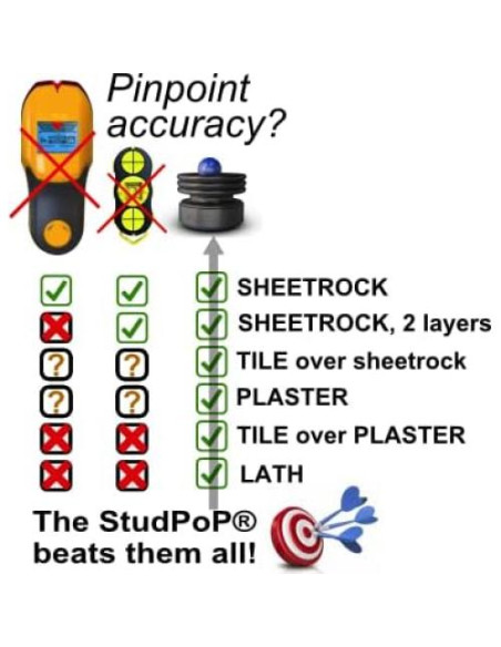 Buscador de Clavos Magnético StudPoP Original - Sin Baterías