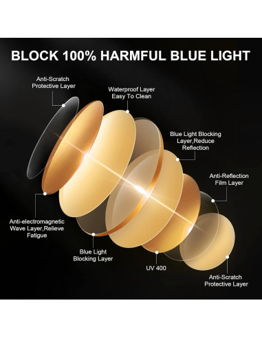 Gafas de Juego OKANY Anti Luz Azul UV400 Ámbar