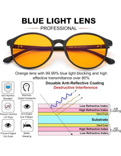 Gafas LIKSMU Bloqueo Luz Azul 99.99% Lente Naranja 2