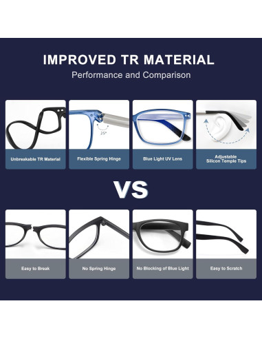 EASY READ 2 Pares Gafas TR90 Bloqueadoras Luz Azul Hombres