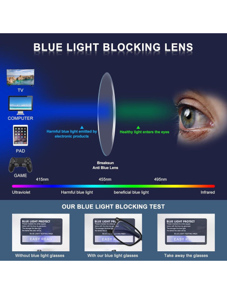 EASY READ 2 Pares Gafas TR90 Bloqueadoras Luz Azul Hombres EASY READ 2 Pares Gafas TR90 Bloqueadoras Luz Azul Hombres