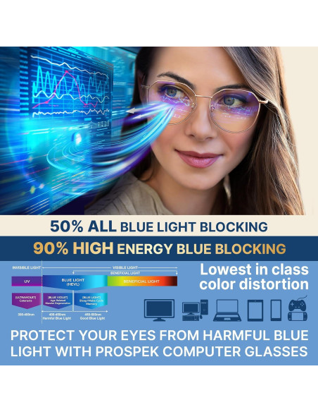 Gafas Prospek Era Antirreflejo para Luz Azul - Titanio