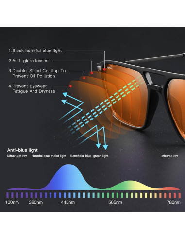 Gafas bloqueadoras luz azul WAVE B04 anti reflejo negro mate