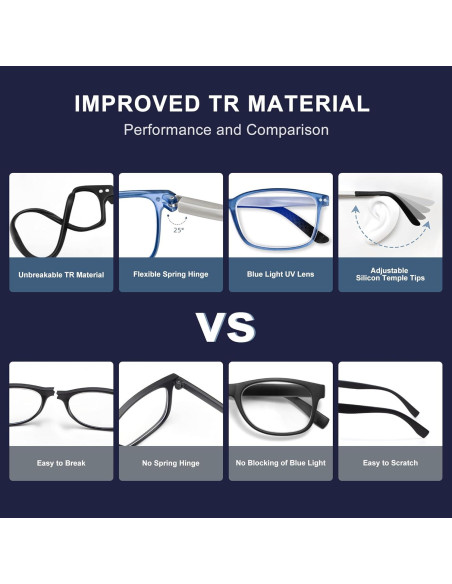 Gafas de Luz Azul EASY READ TR90 para Hombres - 2 Pares Gafas de Luz Azul EASY READ TR90 para Hombres - 2 Pares