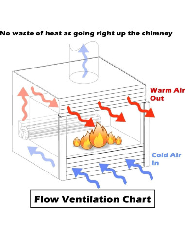 Ventilador de Estufa de Leña Adviace S31105 2800 RPM