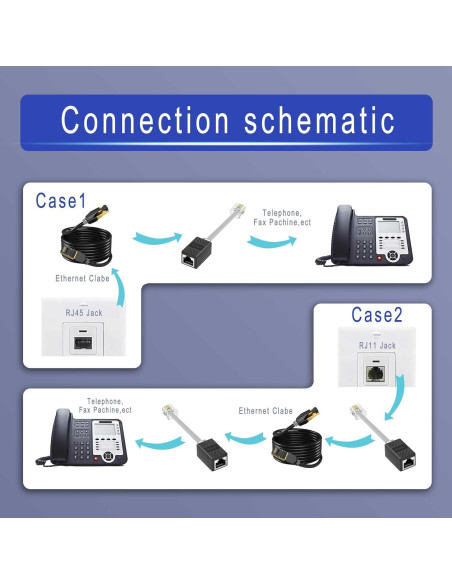 Adaptador RJ11 a RJ45 Menewstart 20.32 cm Paquete de 3