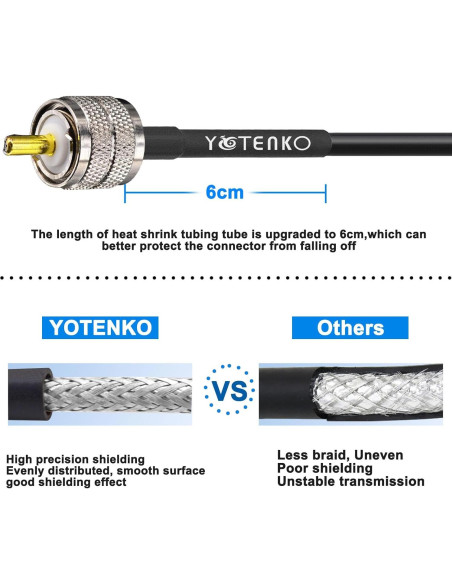 Cable Coaxial RG8X 0.91 m YovKiss - Paquete de 3 UHF PL259