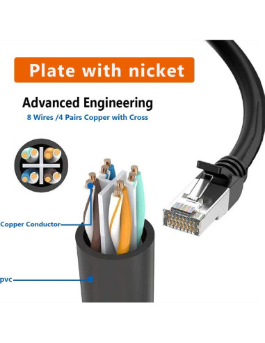 Divisor Ethernet RJ45 1 Macho a 3 Hembras HRIOEKAX