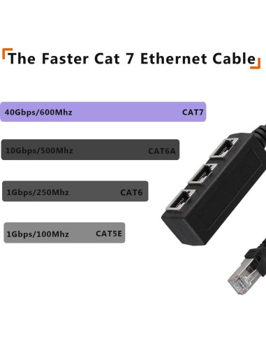 Divisor Ethernet RJ45 1 Macho a 3 Hembras HRIOEKAX