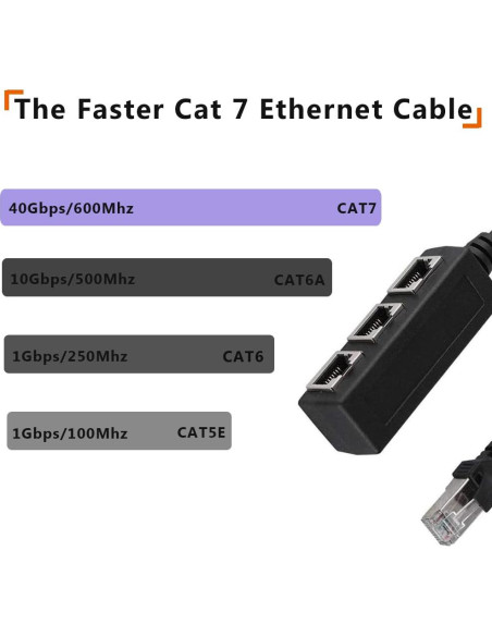 Divisor Ethernet RJ45 1 Macho a 3 Hembras HRIOEKAX
