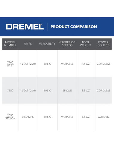 Dremel Lite 7760 N/10 Herramienta Rotativa Inalámbrica 4V