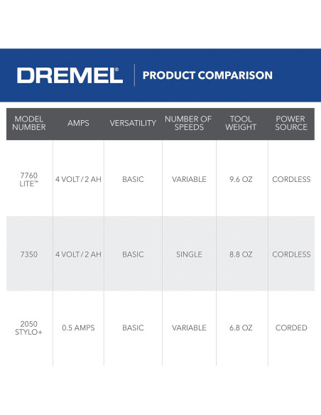 Dremel Lite 7760 N/10 Herramienta Rotativa Inalámbrica 4V