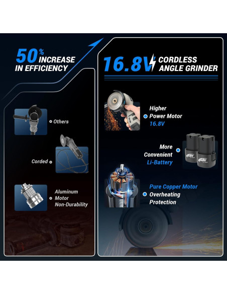Amoladora Angular Inalámbrica Novorik 16.8V 2000mAh 19800RPM