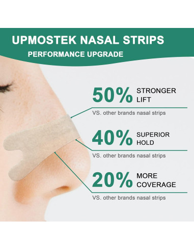 Tiras Nasales UPMOSTEK Anti Ronquidos 120 Unidades Alivio Congestión