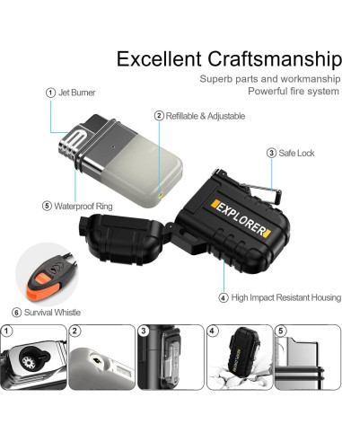 Encendedor Butano Recargable Jaerdhs Negro a Prueba de Viento