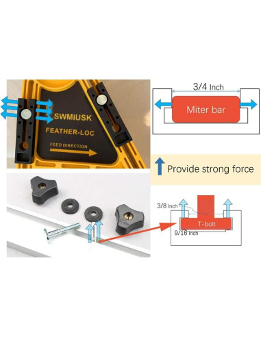 Bloque de Empuje SWMIUSK Featherboard Amarillo - Paquete de 2