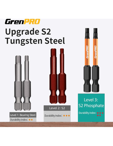 Juego de Brocas Allen GrenPRO 22 Piezas Métricas y SAE