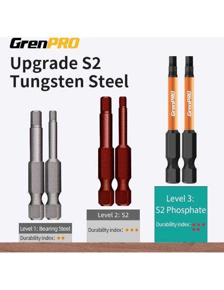 Juego de Brocas Allen GrenPRO 22 Piezas Métricas y SAE