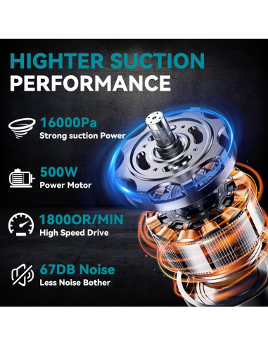 Aspiradora Inalámbrica KXX 500W para Batería Makita 18V