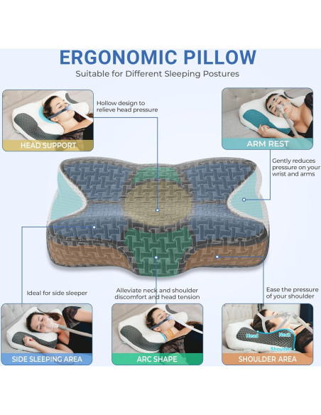 Almohada Cervical CPAP Elviros Ajustable Espuma Viscoelástica