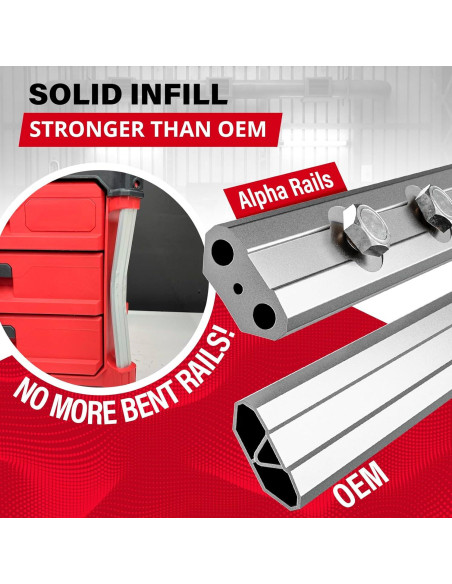 Rieles de Reemplazo Alpha para Milwaukee Packout 81.5mm