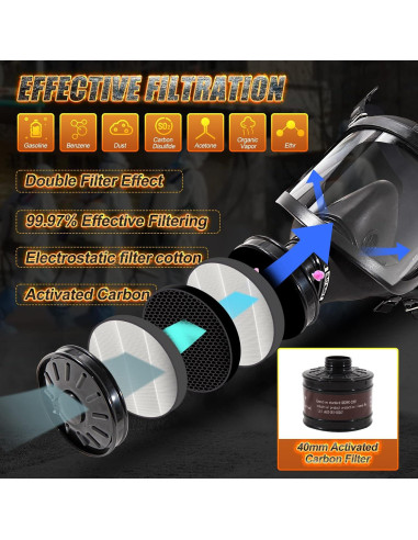 Máscara de Gas HANUU Táctica Militar con Filtro 40mm