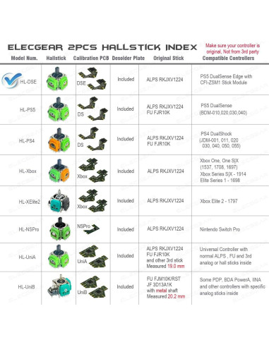 Kit Reemplazo Joystick Hall ElecGear para Controlador PS5 Edge
