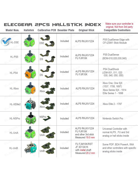 Kit Reemplazo Joystick Hall ElecGear para Controlador PS5 Edge