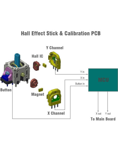 Kit Reemplazo Joystick Hall ElecGear para Controlador PS5 Edge