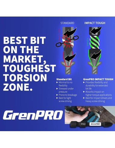 Juego de Puntas Phillips GRENPRO PH2 4 Piezas Acero S2
