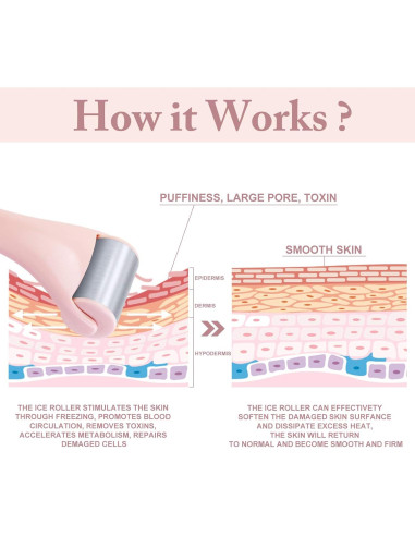 Rodillo de Hielo Facial MAANGE Rosa 2 Pcs - Alivio Ojeras