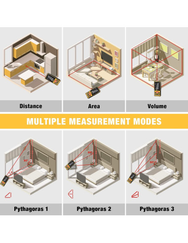 Medidor Láser DEGLASERS 50 m con Pantalla Doble y Retroiluminada