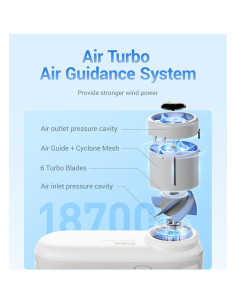 Ventilador Portátil de Mano Diveblues D5041 4000mAh 5 Velocidades 2