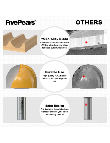 Fresa de Caja Central Fivepears 1" Diámetro 3/4" Longitud para Carpintería