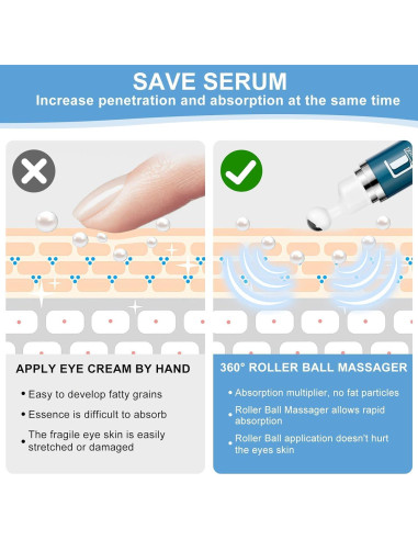 Suero para Ojos con Cafeína Dongyu 14.48cm - Anti-Ojeras