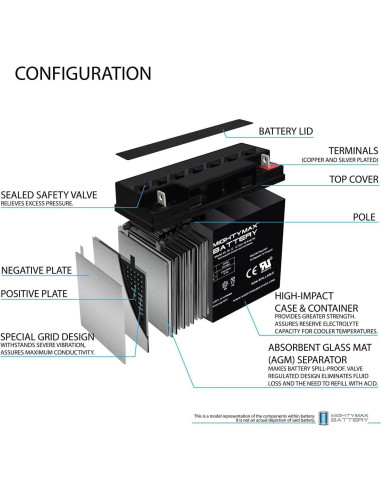 Batería Mighty Max 12V 18AH SLA para cortadora Black Decker