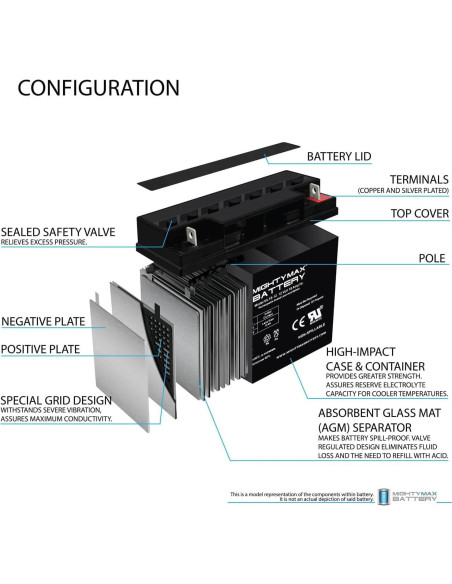 Batería Mighty Max 12V 18AH SLA para cortadora Black Decker Batería Mighty Max 12V 18AH SLA para cortadora Black Decker