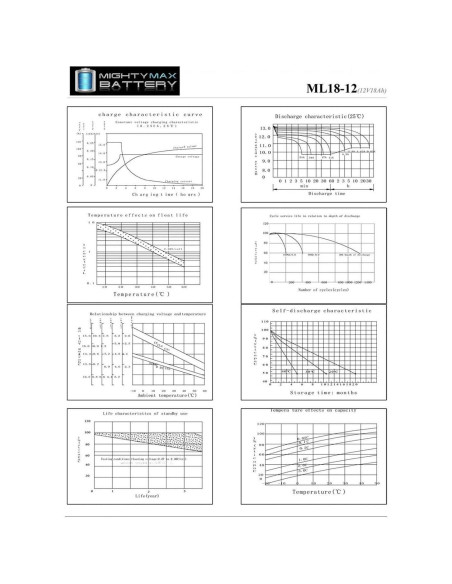 Batería Mighty Max 12V 18AH SLA para cortadora Black Decker Batería Mighty Max 12V 18AH SLA para cortadora Black Decker