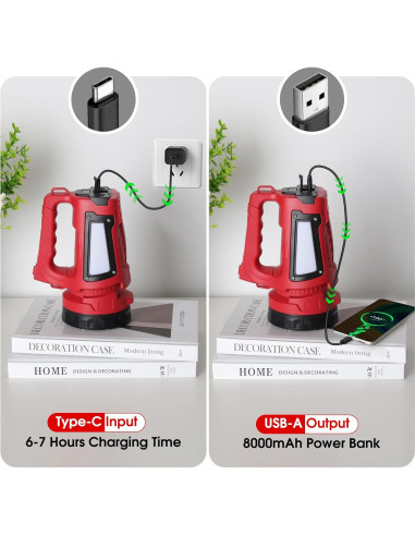 Linterna LED Recargable BOBKID 1000LM 7 Modos IPX4 Rojo