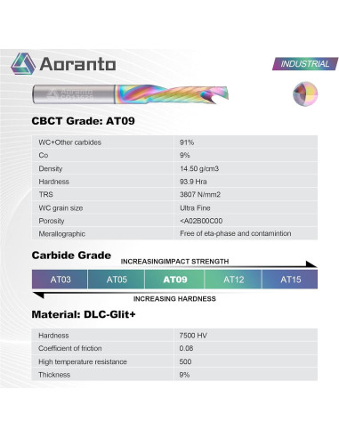 Fresa CNC Aoranto 1/4" Compresión Carburo 6.35mm x 25.4mm