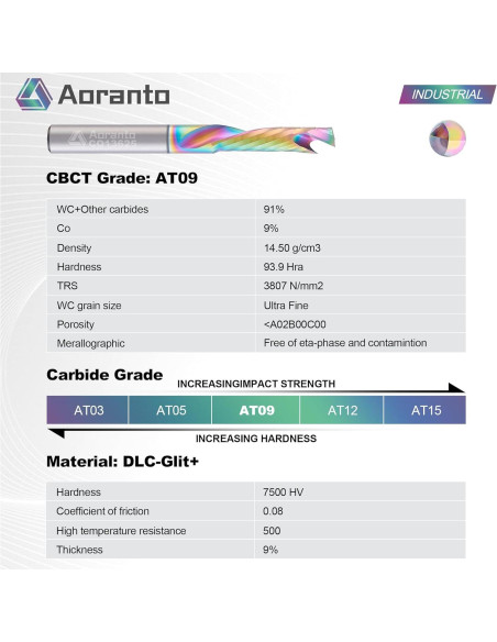 Fresa CNC Aoranto 1/4" Compresión Carburo 6.35mm x 25.4mm
