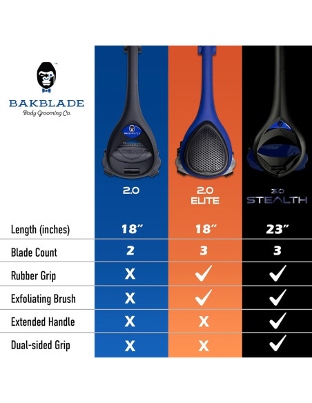 Afeitadora de Espalda BakBlade 2.0 para Hombres - Ergonómica y Segura