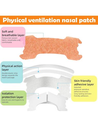 30 Tiras Nasales para Niños CMINAUS - Alivio Congestión