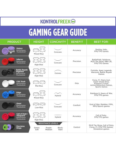 KontrolFreek Omni Joysticks para Xbox One y Series X - Negro