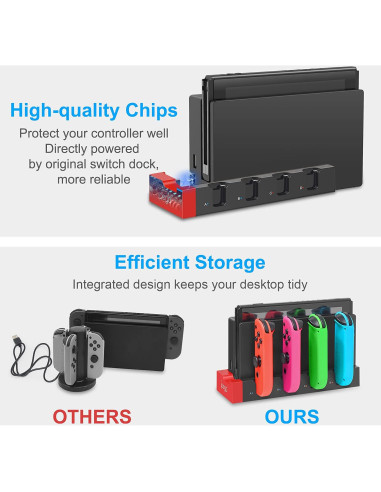 Base de Carga YUANHOT para Nintendo Switch y Joycon - Carga 4 Controladores