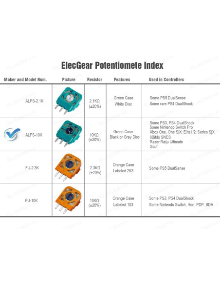 Potenciometro ALPS 10K ElecGear para Joystick PS4, Xbox, Switch Pro