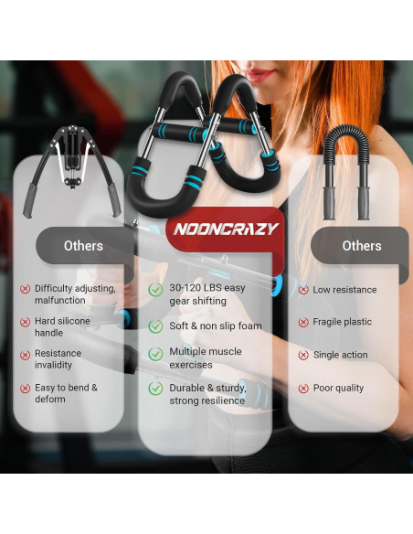 Entrenador de Brazos NOONCRAZY Arm-2 Ajustable 30-120 lbs