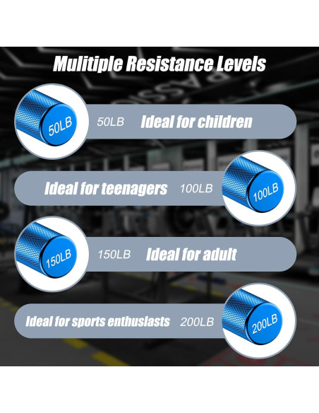 Entrenador de Fuerza de Agarre ZEAGUS 4 Pack 22-90 kg