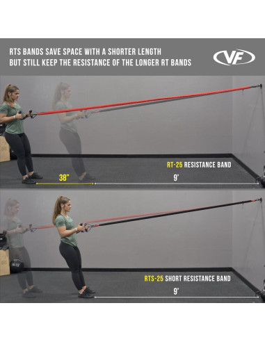 Bandas de Resistencia Valor Fitness 25 lb con Mangos