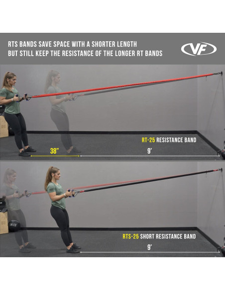 Bandas de Resistencia Valor Fitness 25 lb con Mangos